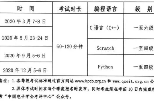 编程等级考试语言准备什么  第1张