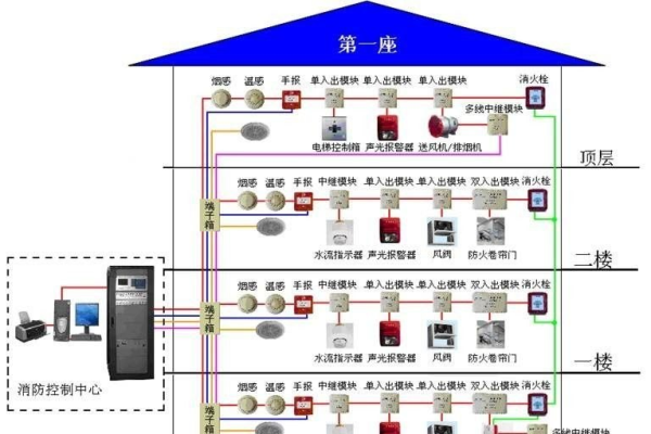 消防编程用什么用的  第1张