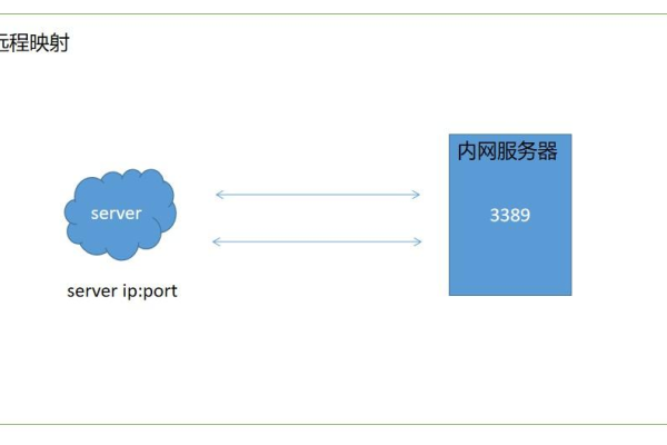 如何在内网环境下通过代理主机部署应用程序？