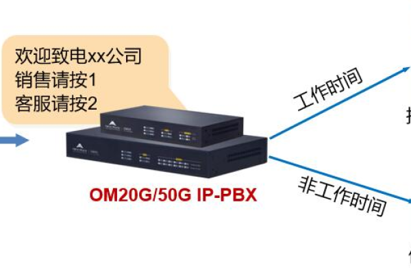 成都电话外呼机器人_PSTN电话外呼是否占用并发资源？