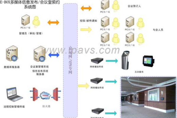 传统会议系统_传统周期调度