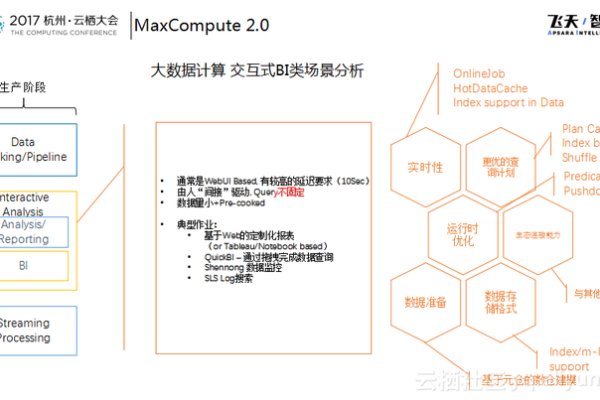 请问个问题 大数据计算MaxCompute有没有什么 工具能连接ODPS 做ER图的工具？