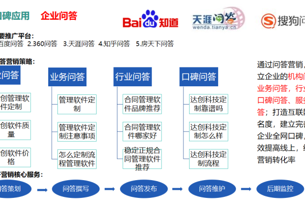 企业如何开展口碑营销?