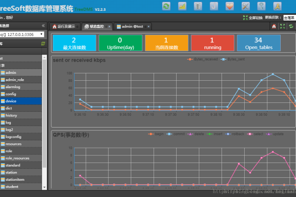 在OpenBSD系统上如何进行网络流量分析和安全审计