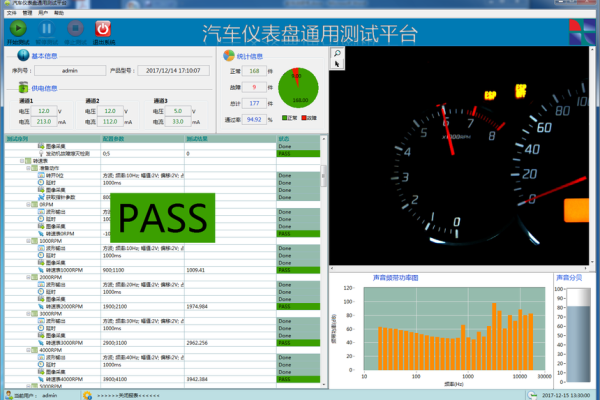 汽车仪表用什么编程好