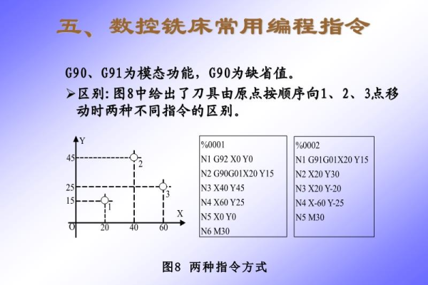 数控编程注释是什么符号