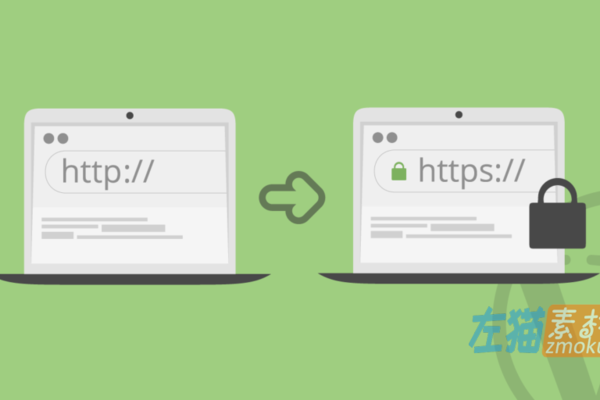 WordPress网站HTTP重定向到HTTPS教程