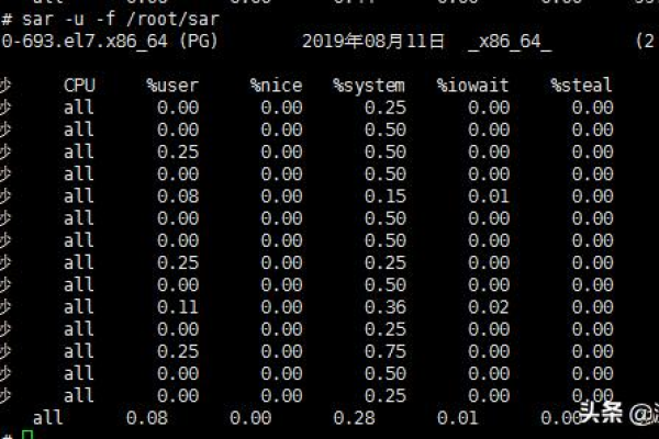 linux监控工具之vmstat详解