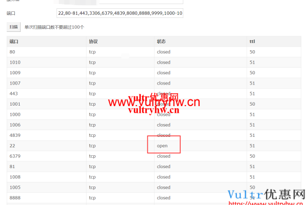 SolusVM 需要放行的网络端口列表  第1张