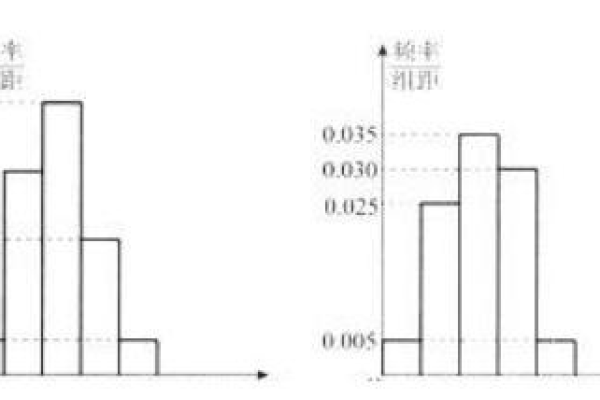 c语言实现频率直方图 _Engine实现接口（C++语言）