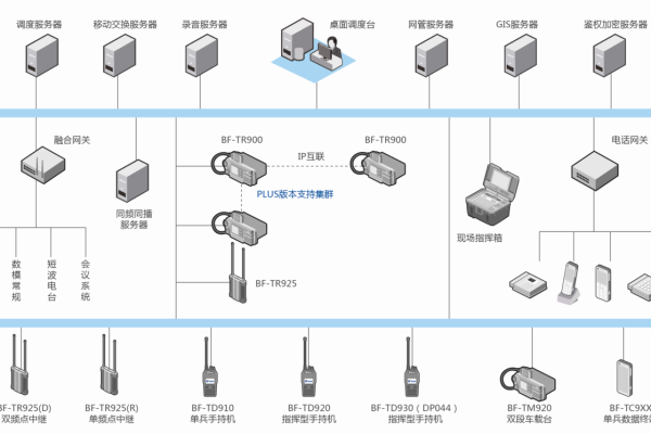 通信网有哪些设备构成的