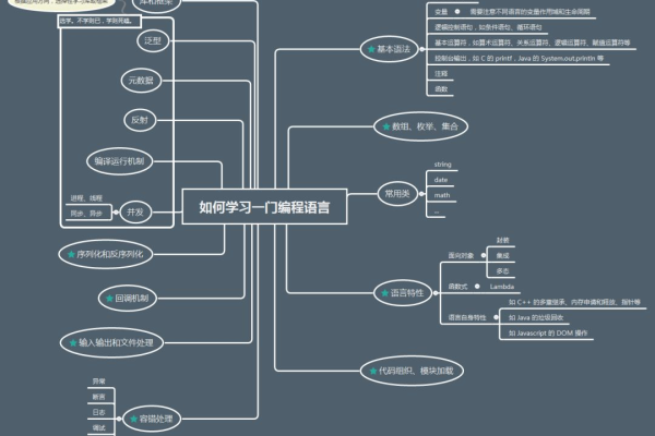 学习程序编程要什么基础