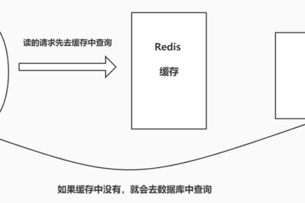 Redis的缓存雪崩和缓存击穿是什么