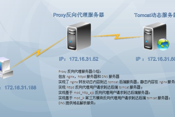 如何迅速切换到Proxy服务器中的不同IP地址？