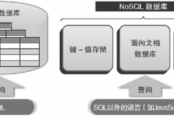 NoSQL中的数据备份和恢复策略是什么