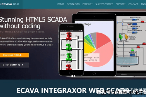 scada 开发语言  第1张