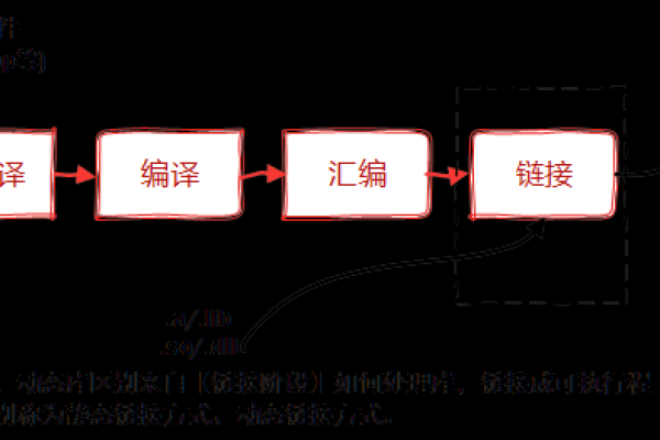 存储过程 预编译_编译  第1张