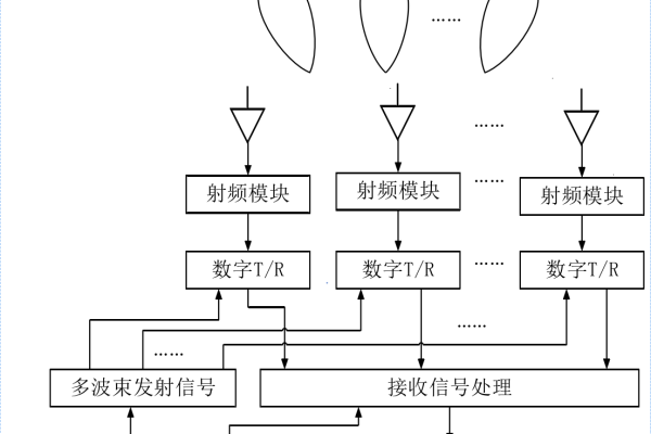 编程模块雷达原理是什么意思  第1张