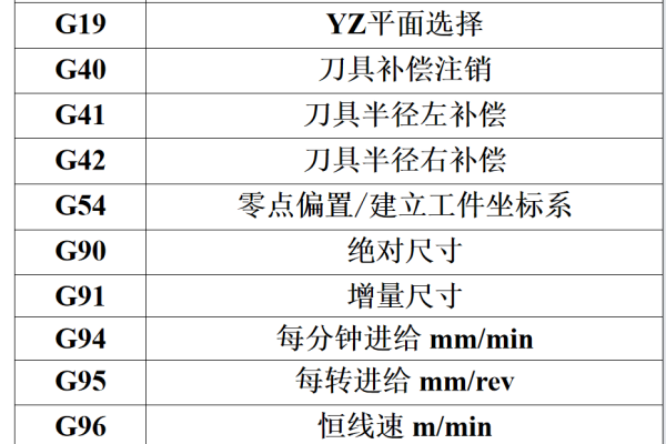 数控编程wh什么意思啊