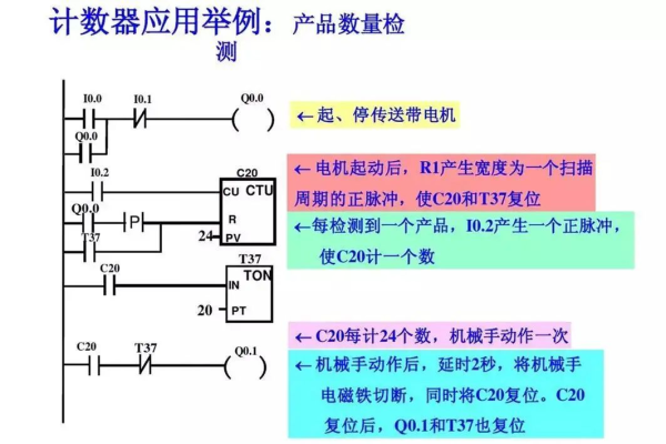 plc编程数学算法是什么意思  第1张