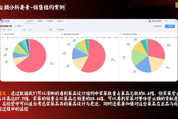 餐饮行业如何做数据分析 _如何做问题处理？