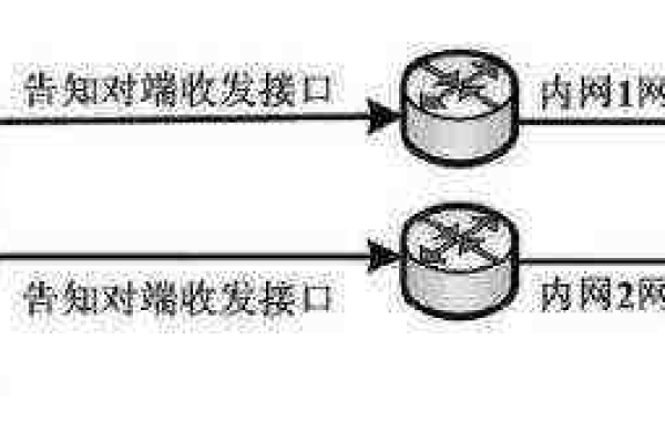 从服务器上把接口转移客户端_转移  第1张