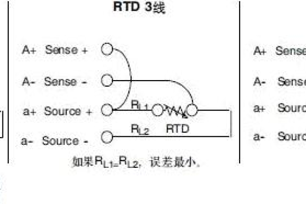 plc编程stmr什么意思