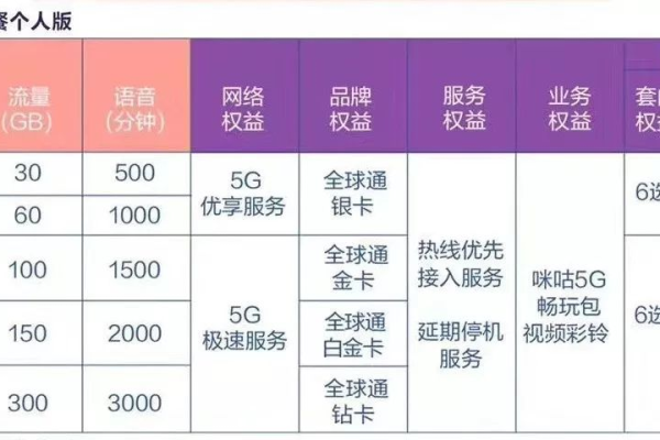 V.PS：美国圣何塞三网直连VPS，电信CN2 GIA+联通CUII+移动CMI网络，MINI套餐VPS年付49欧起，常规套餐月付€5.95起