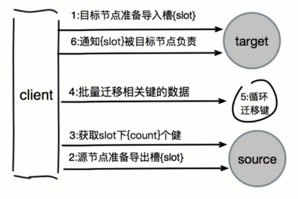 节点怎么测试  第1张