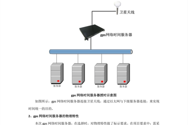 网络时间服务器的作用是什么？  第1张