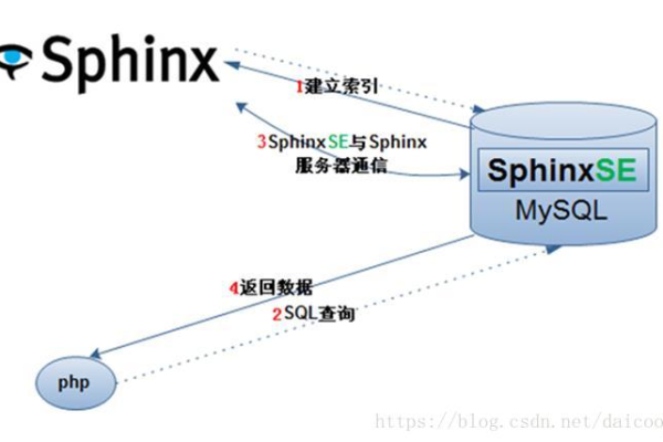 打造个人笔记—01Sphinx快速上手