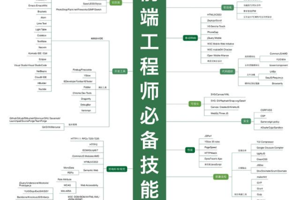 通讯编程要学什么内容的  第1张