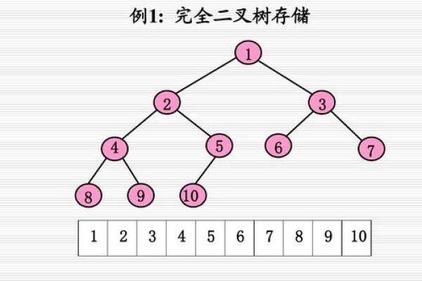 c语言二叉树的度 _C#语言