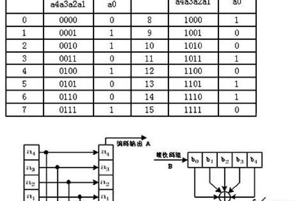 c语言奇偶校验码 _C#语言