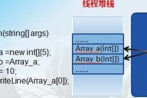 c语言格式输出%s_C#语言