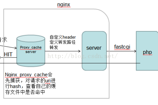 nginx配置静态资源缓存