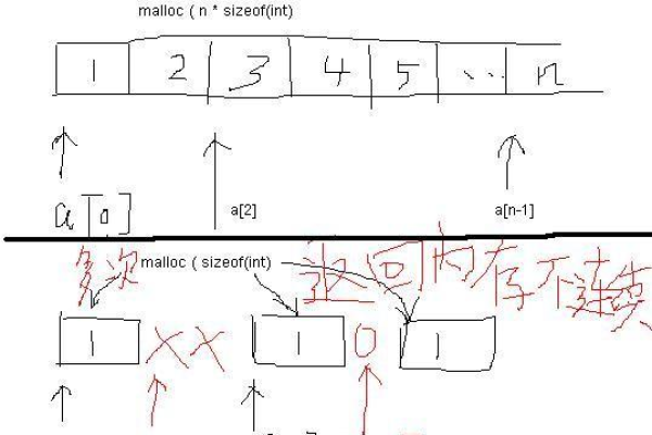 c语言申明动态数组_C#语言