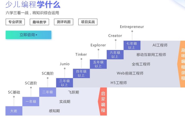 开设编程培训需要准备什么