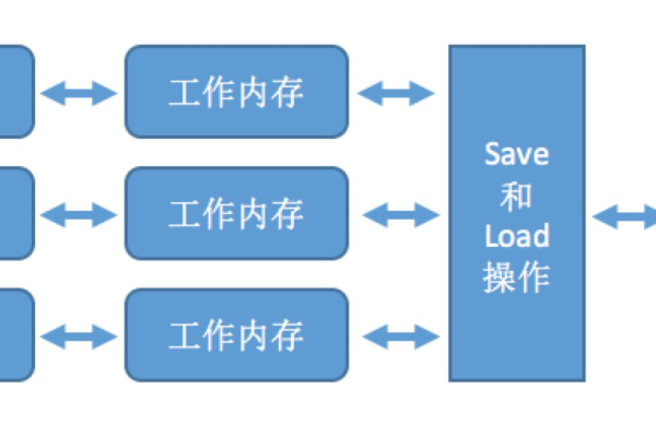 并发编程概念简述是什么