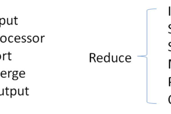 c语言实现mapreduce_Engine实现接口（C++语言）