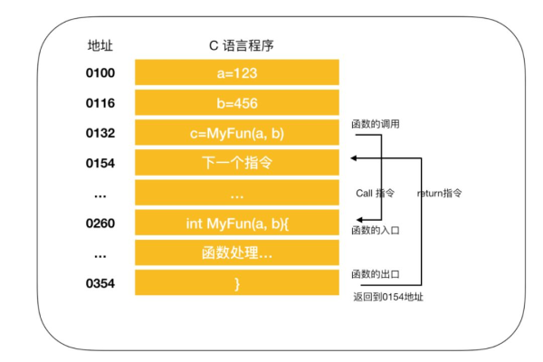 编程选择什么处理器比较好