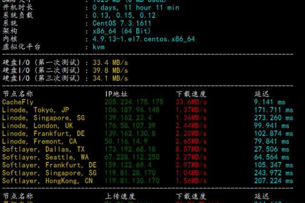 vps网速测试