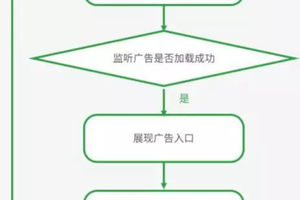 编程推送广告有什么套路