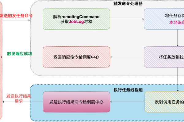 php 任务调度系统  第1张