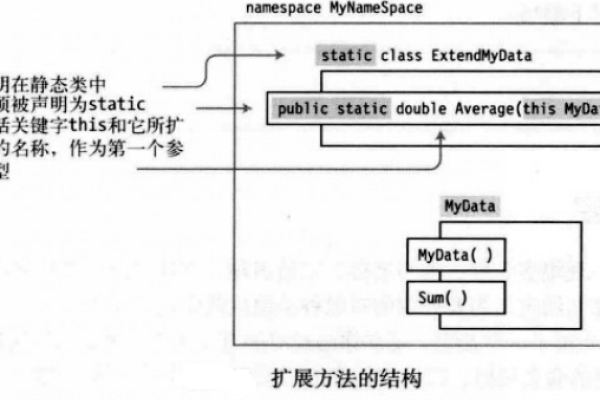 网络编程中 什么是继承  第1张