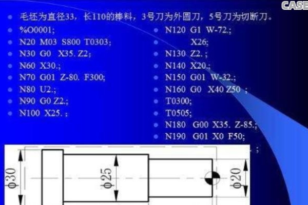 数控编程中m代表什么