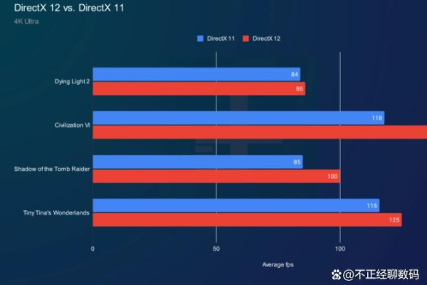 directx12和11的区别  第1张