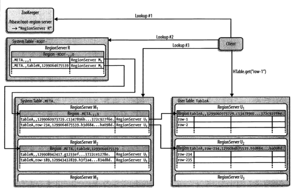 cdh maven 写mapreduce_CDH 部署