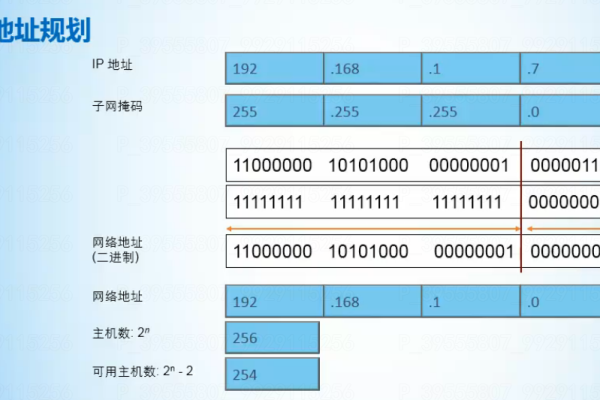 怎么看两个ip地址在同一子网  第1张