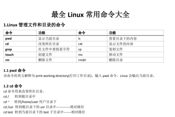 常用linux命令_Linux操作系统常用命令速查